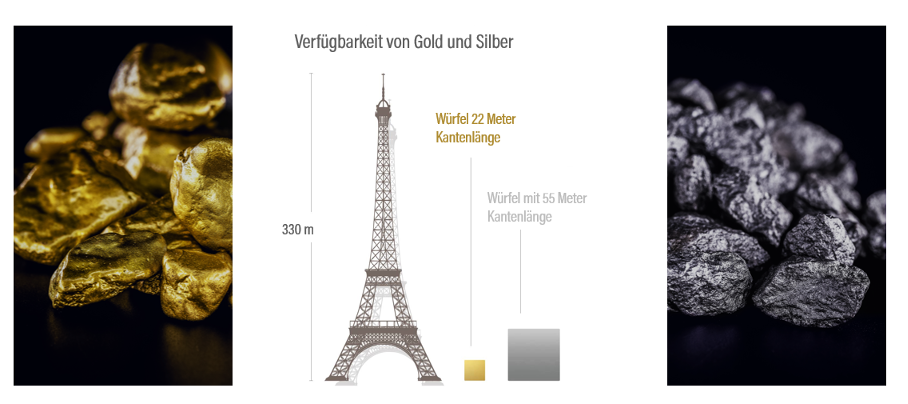 Gold Limited Resource